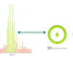 Active minutes 50 19feb18.png