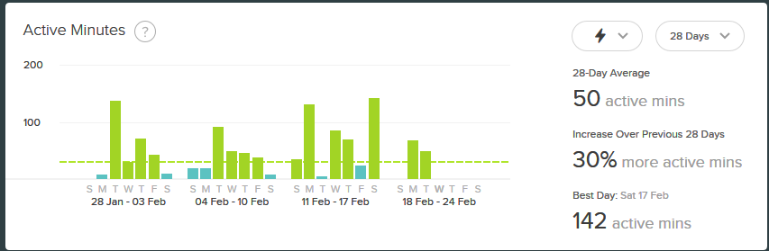 Active mins 21feb18.png