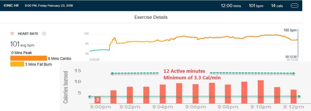 active minutes 23feb18.jpg