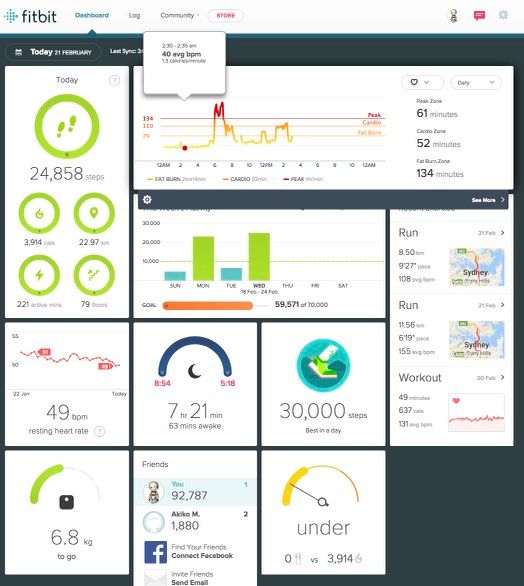 Fitbit low resting online heart rate