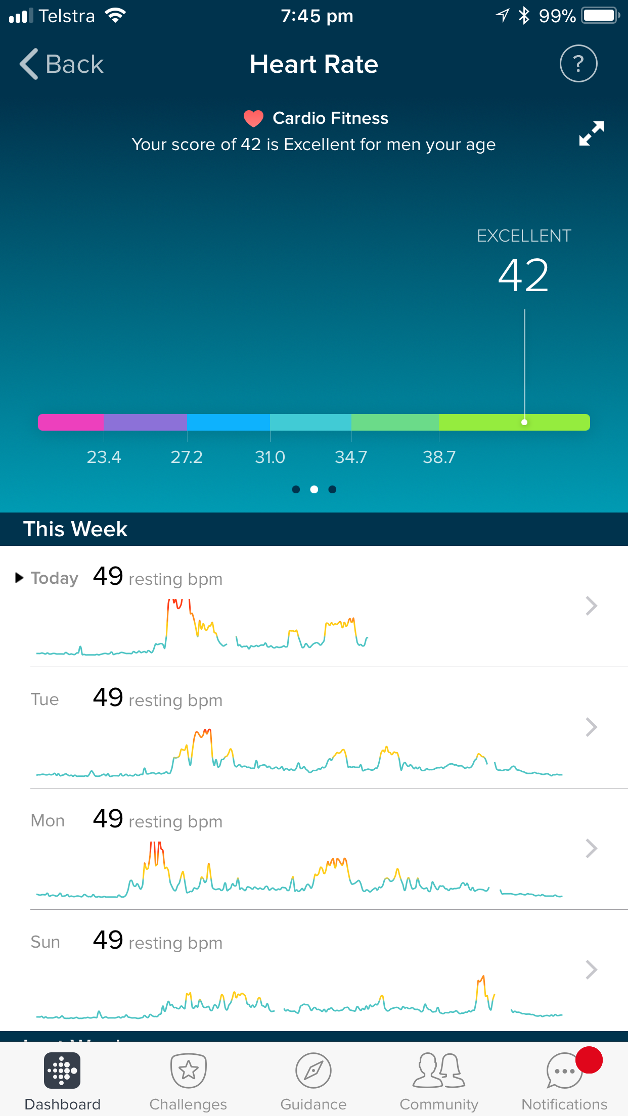 Mutton Arabiske Sarabo ulovlig Solved: Low resting heart rate - Fitbit Community