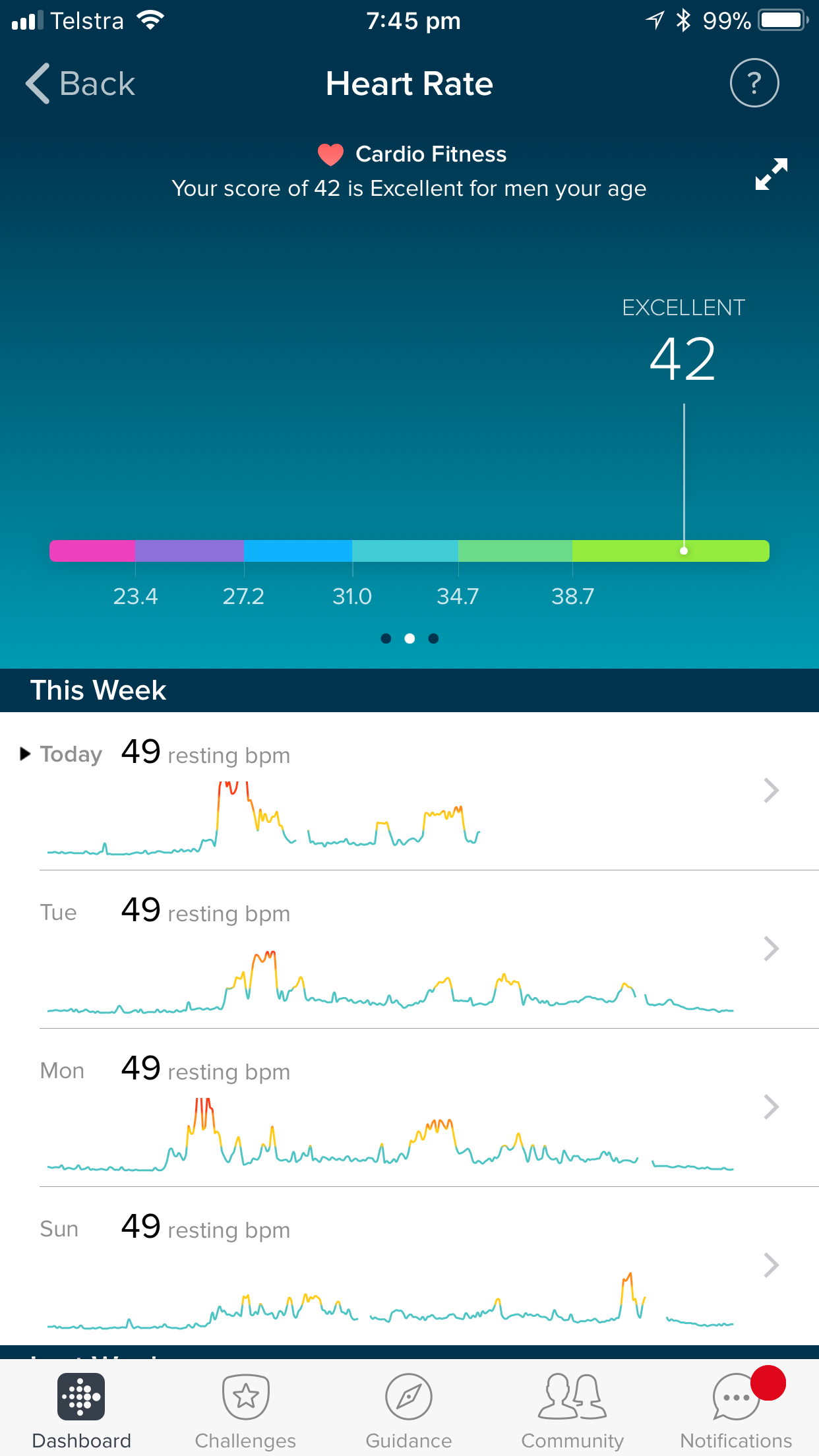 fitbit low resting heart rate