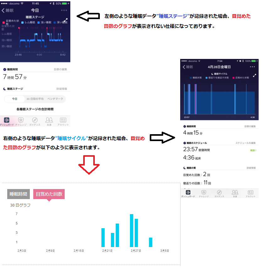 コミュニティーフォーラム目覚めた回数のグラフ.png