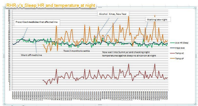 rhr sleep hr 9mar18.jpg