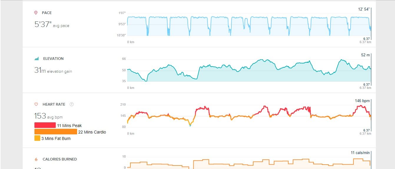 fitbit ionic heart rate