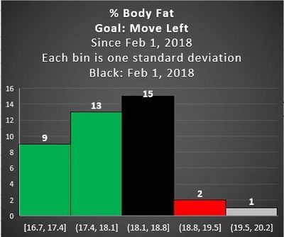 body fat 3 12 18.JPG