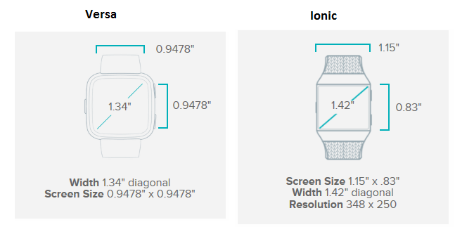 Versa-Ionic Sizes.png