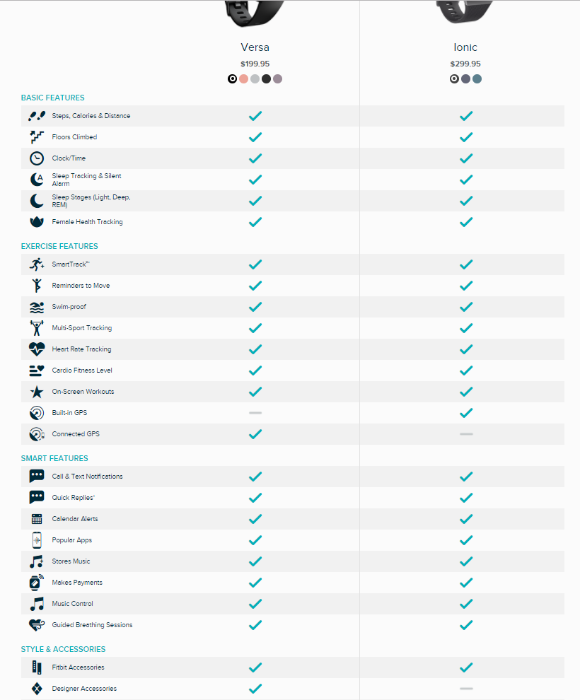 fitbit versa features