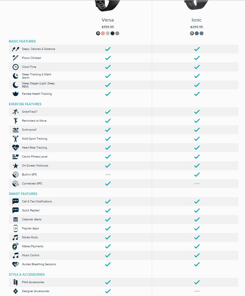 Solved Is Ionic getting ALL the Versa features Fitbit Community