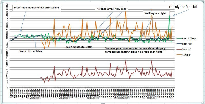 sleep hr rhr 17mar18.jpg