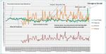 sleep hr rhr 17mar18.jpg