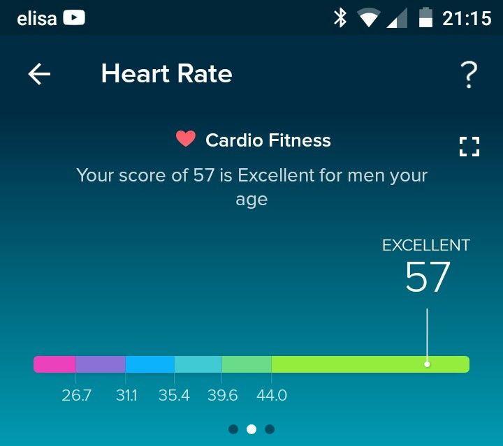 OK, what is your cardio score and age? - Fitbit Community