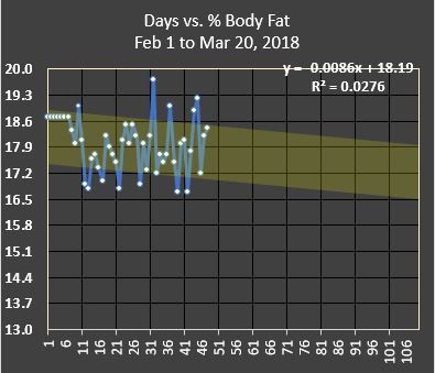 time series 3 20 18.JPG