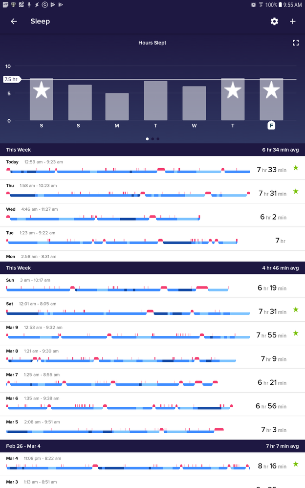Fitbit sleep averages.png