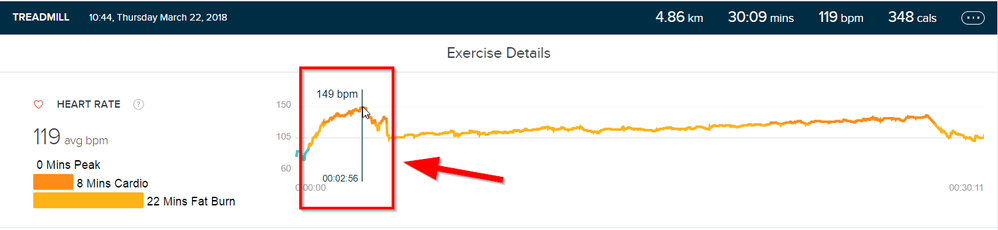 Crazy heartrates at the start of training