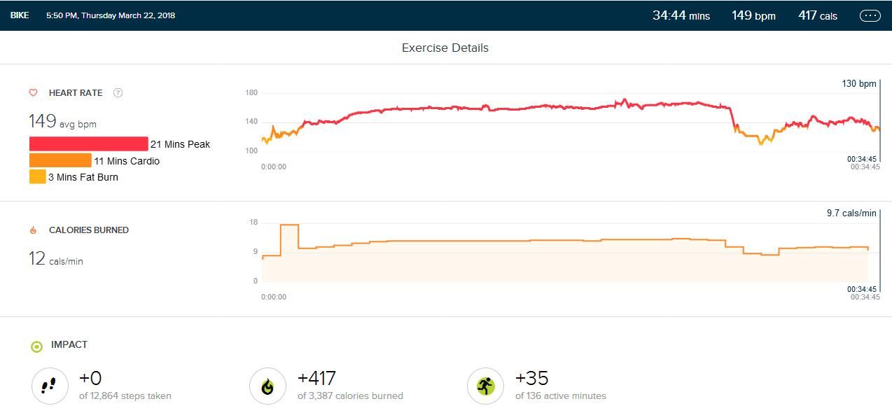 Fitbit strava heart rate sale