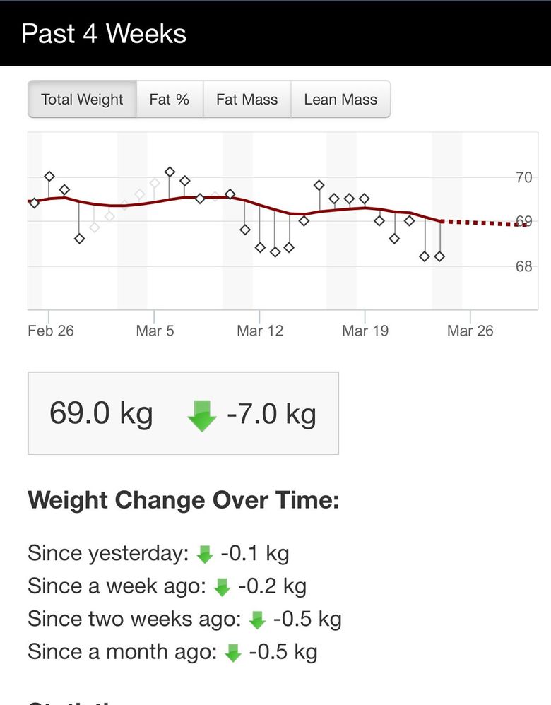 62.4 kg in pounds best sale