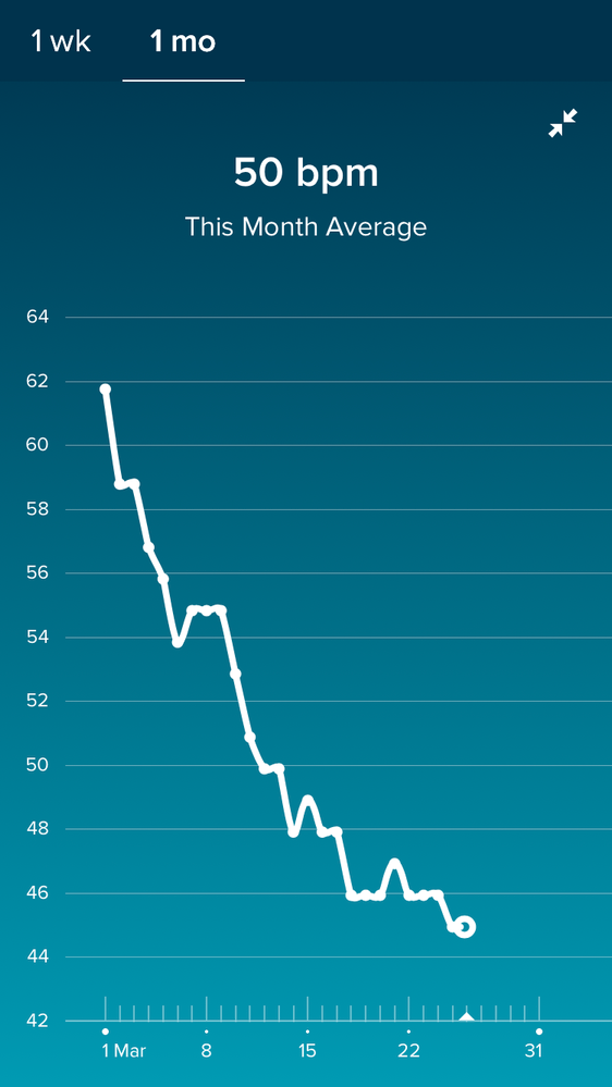 Heart Rate Drop From 62 to 45 in 26 Days