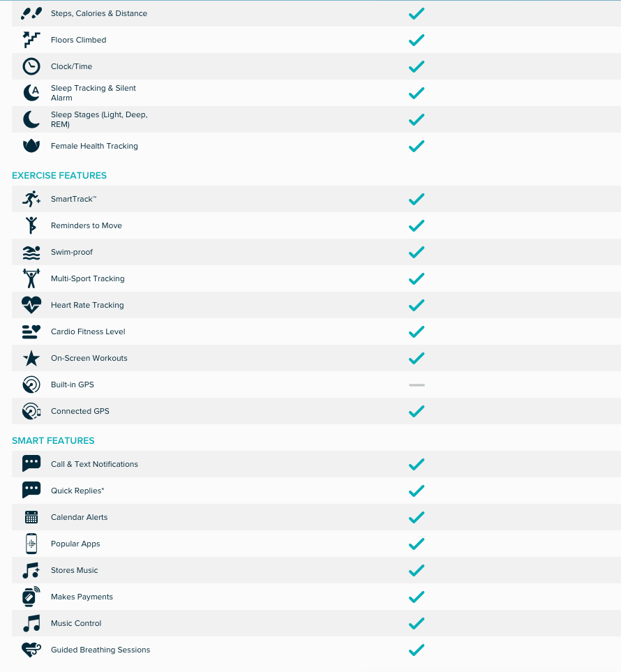 fitbit versa 2 comparison chart