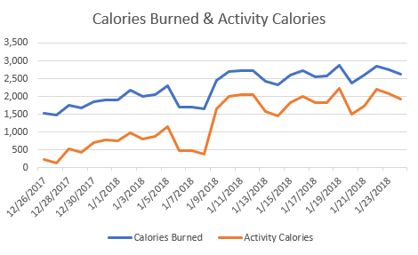 fitbit daily calorie burn