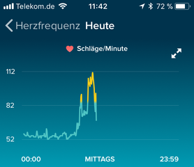 Heart Rate Overview