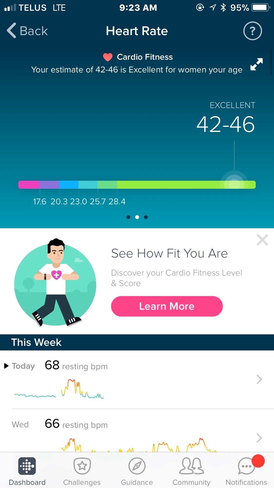 Compare cardio fitness score Charge 2 Fitbit Community