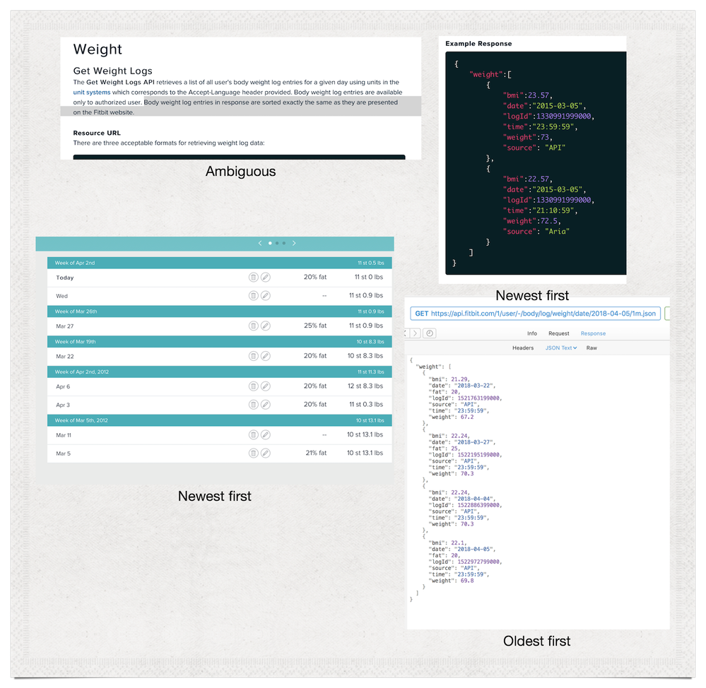 Fitbit data sort 05-04-18, 12.54.15 pm copy.png