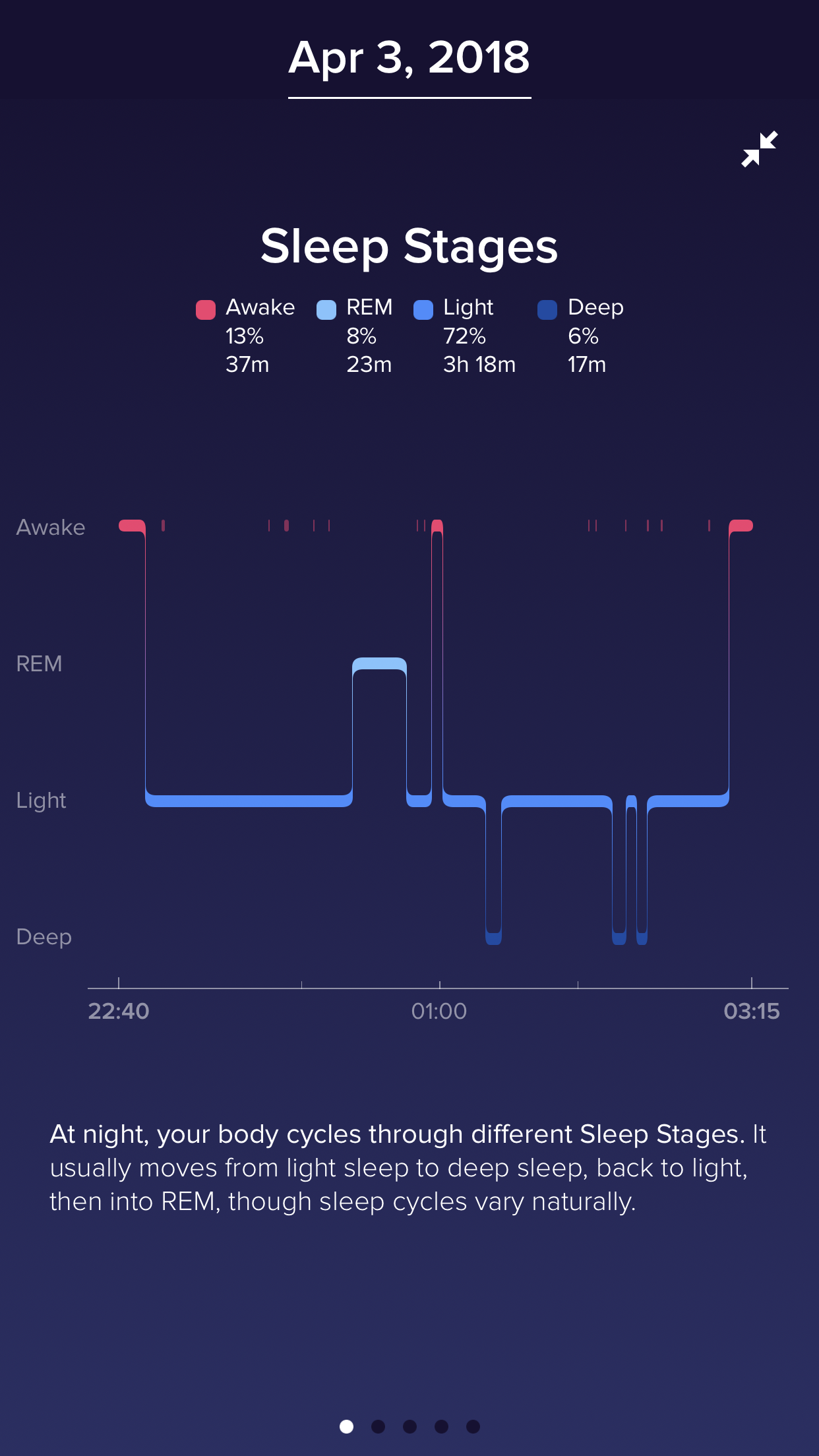 fitbit sleep study