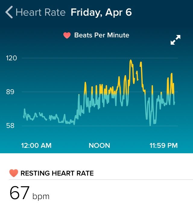 Average Heart Beats Per Minute