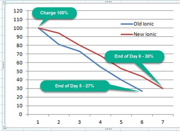 Battery Charging Ionic 15apr18.jpg