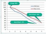 Battery Charging Ionic 15apr18.jpg