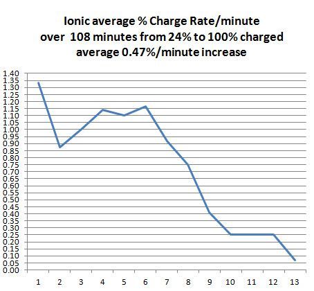 charge rate Ionic 16apr18.jpg