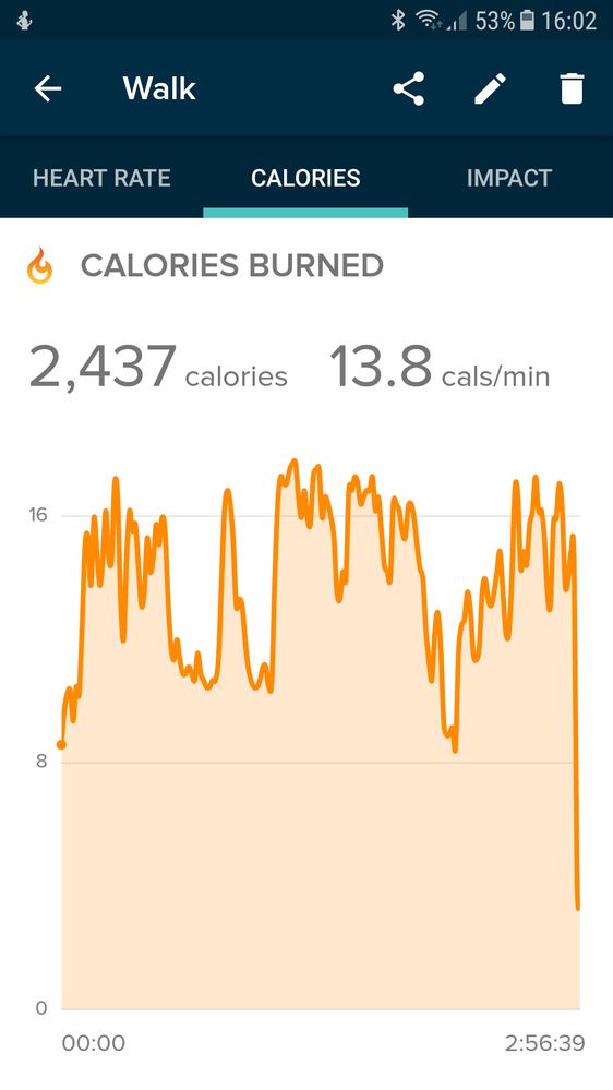 fitbit calories burned