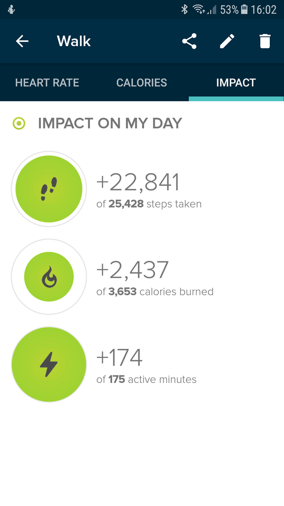 Fitbit Impact.png