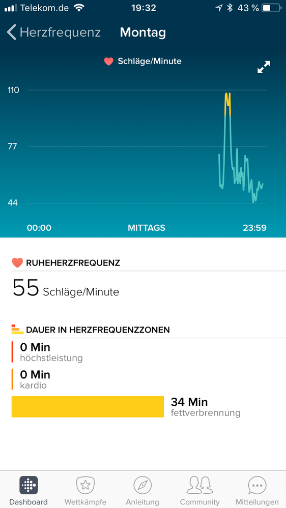 Kontinuierliche HF-Messung die ganze Nacht durch