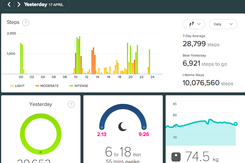 Who has the Most Lifetime Fitbit Steps? Page 4 Fitbit Community