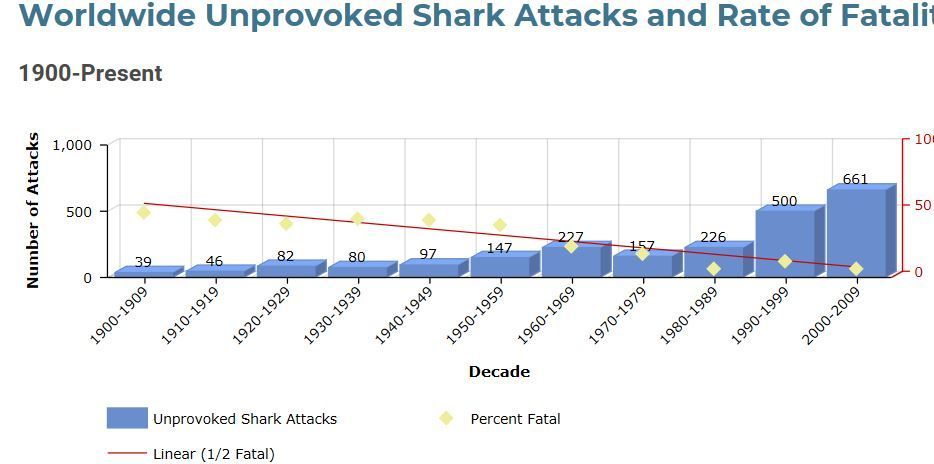 worldwide shark attacks.JPG