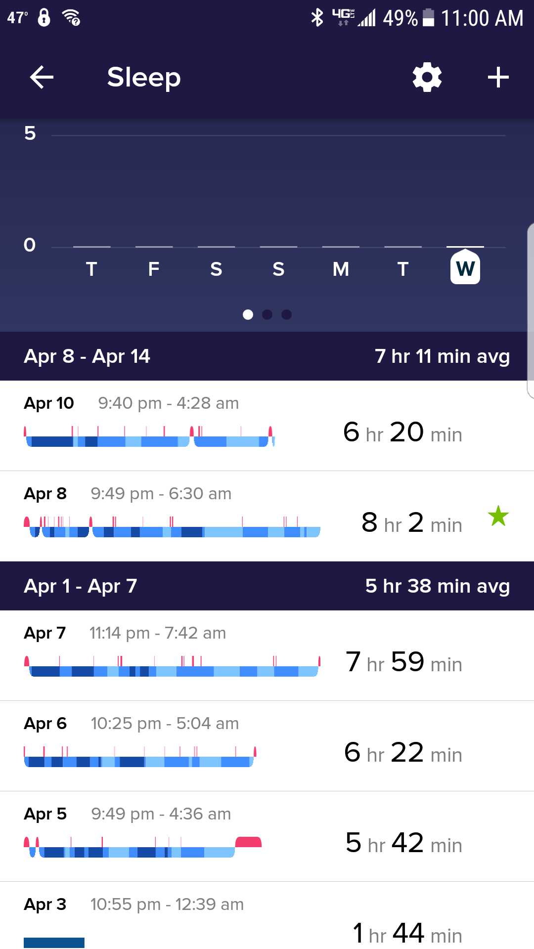 fitbit not logging sleep