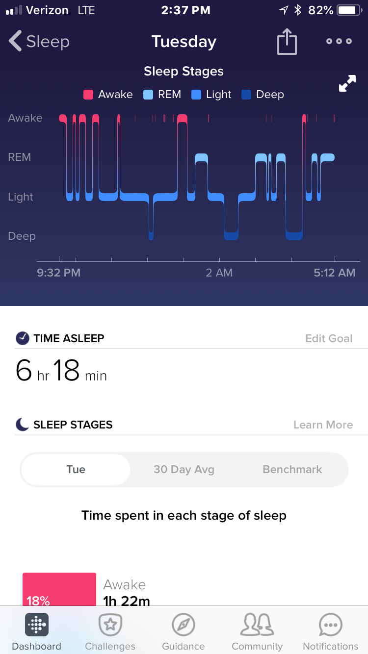 fitbit sleep rem