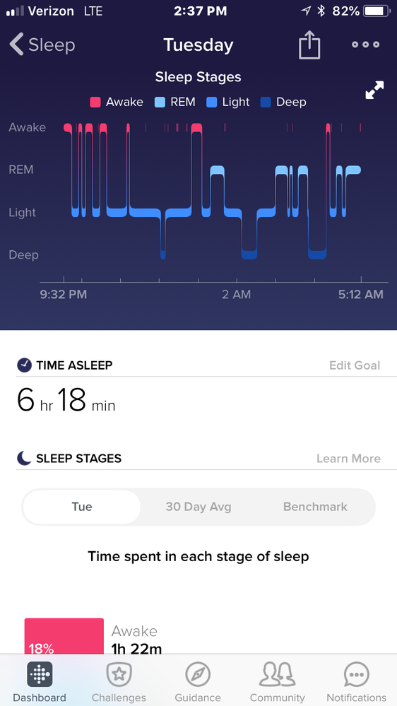 fitbit sleep pattern