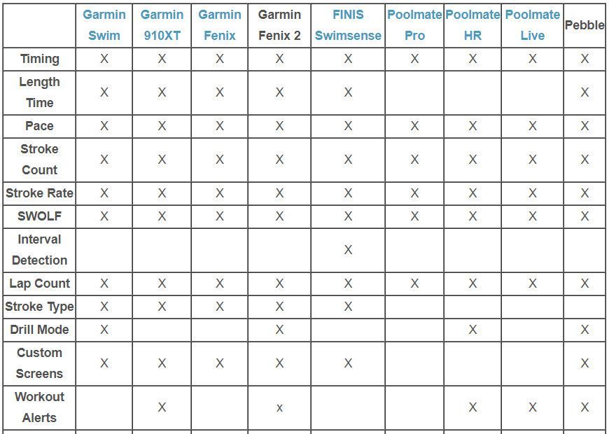 fitbit versa swim tracking review