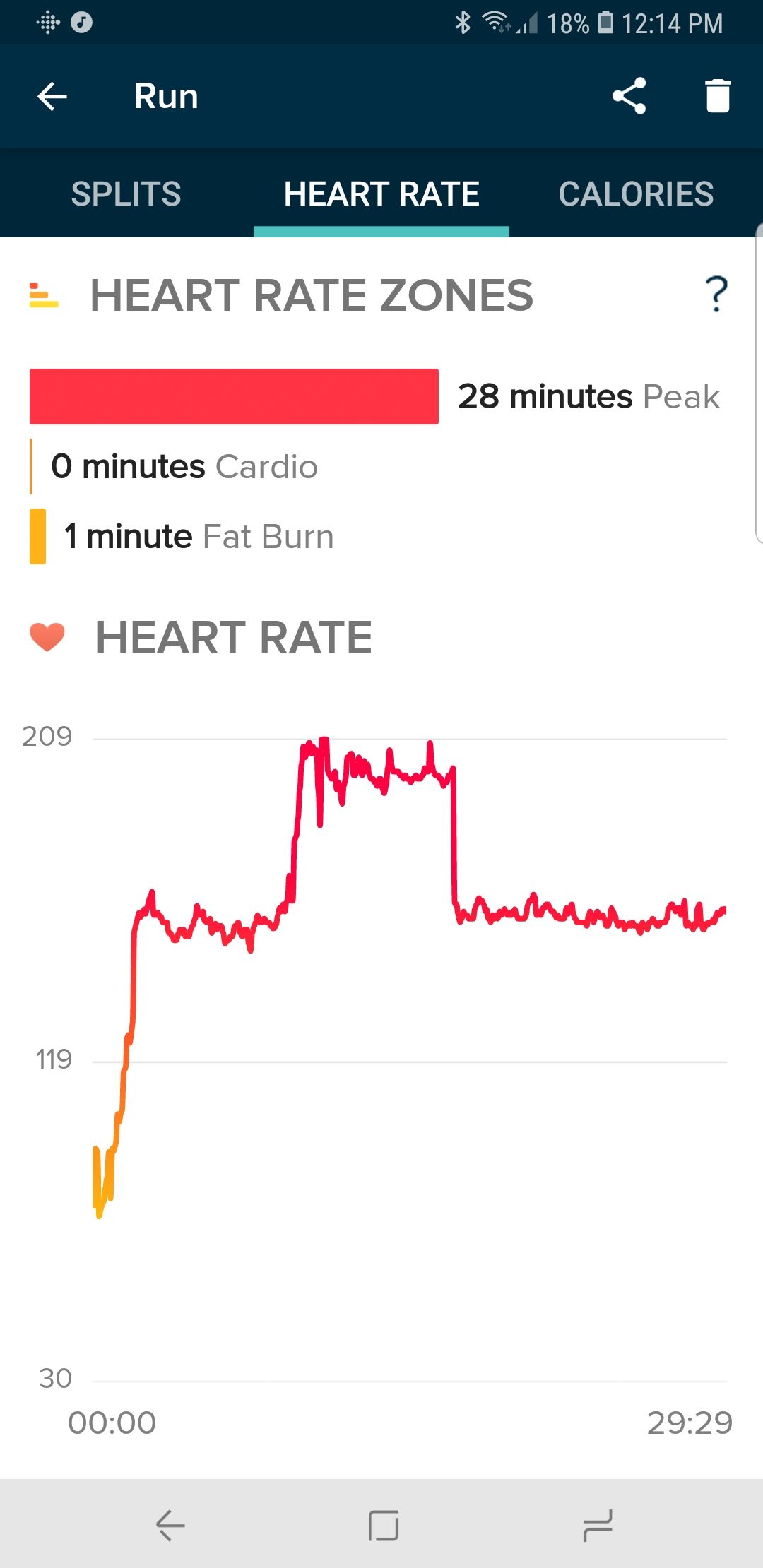 fitbit shows high heart rate