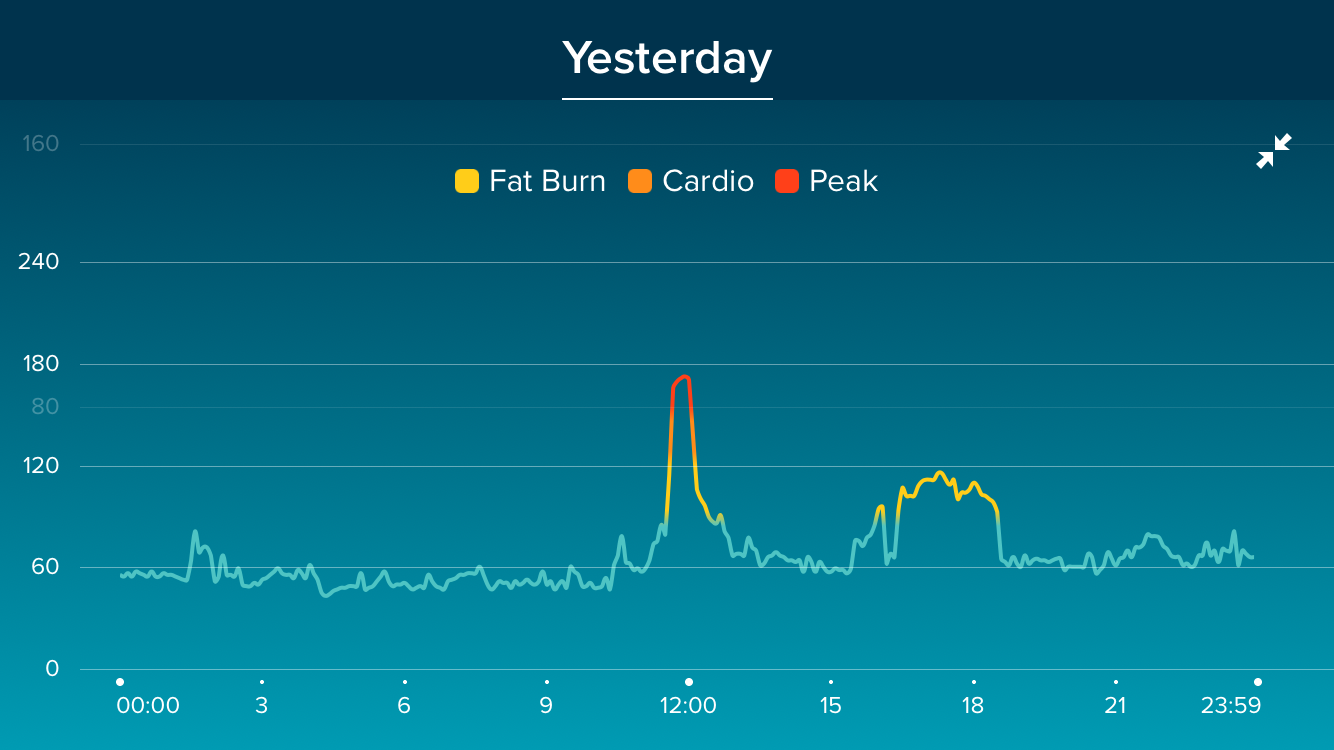 fitbit versa heart rate too high