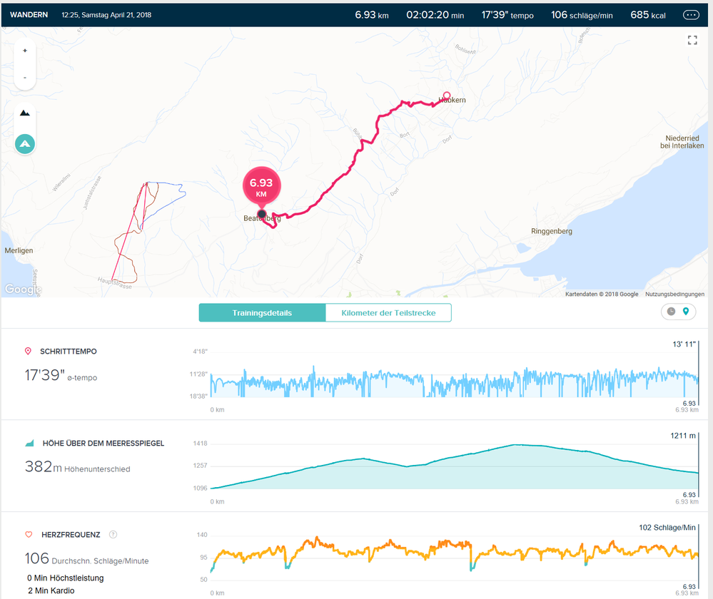 Printscreen des Dashboards