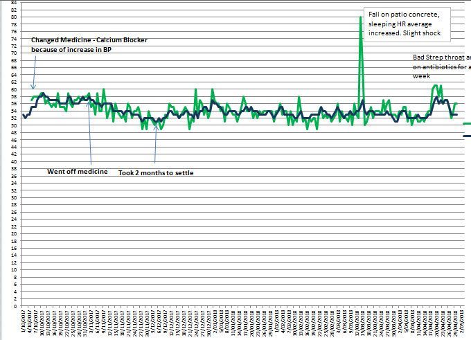RHR Sleep 30apr18.jpg