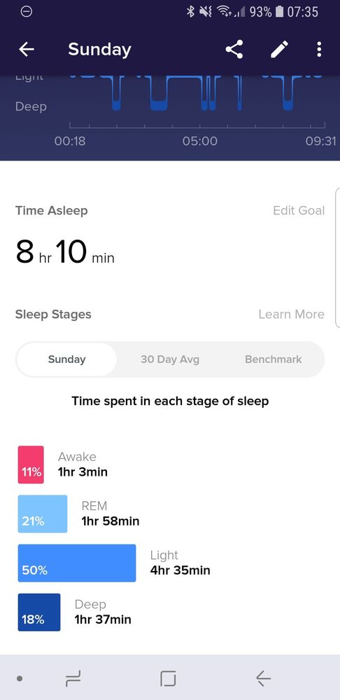 Screenshot_20180501-073504_Fitbit.jpg