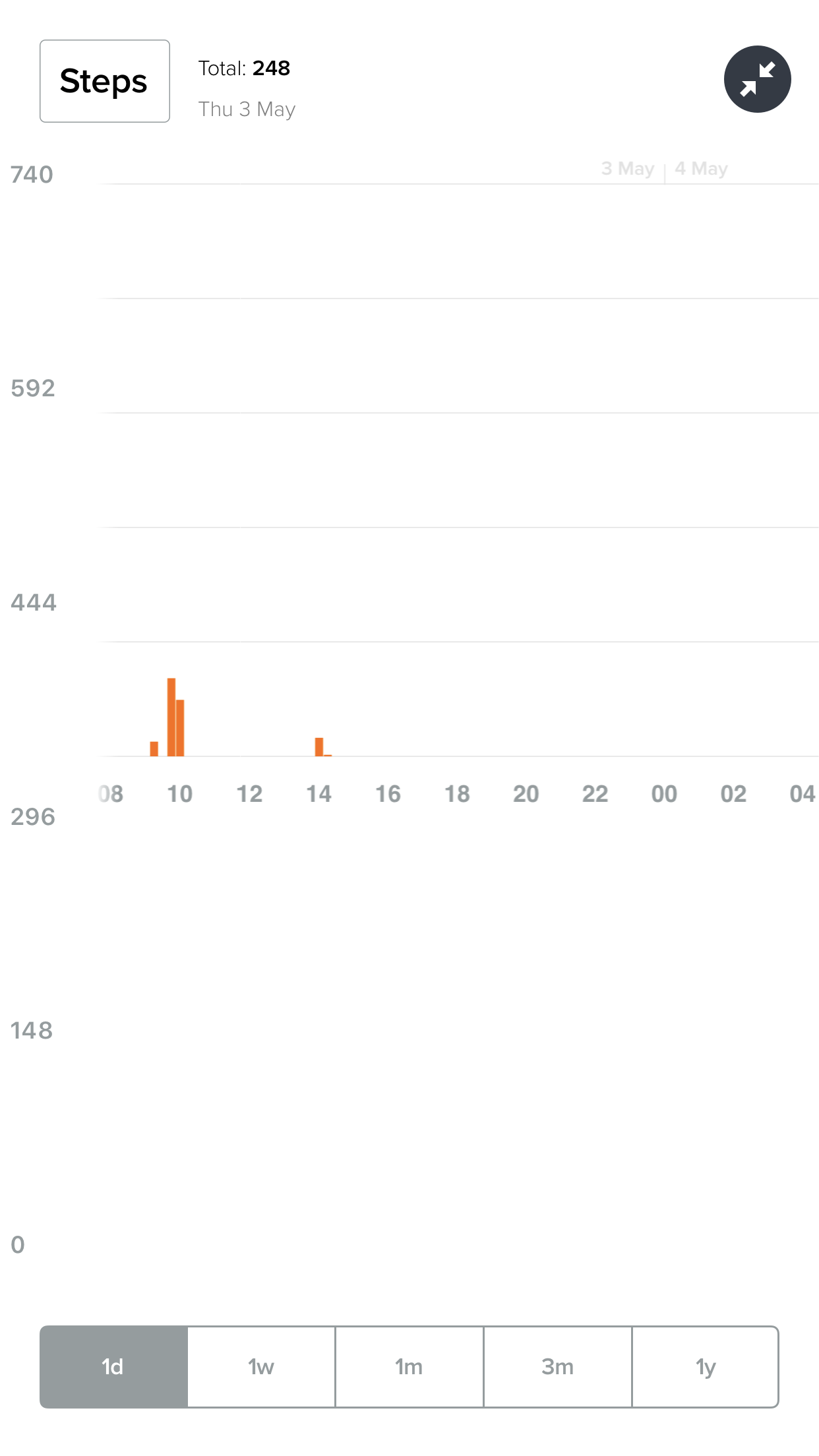 fitbit versa not counting steps