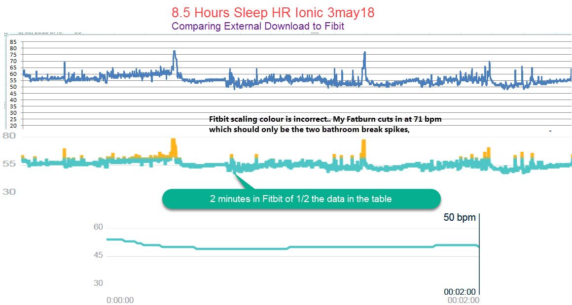 Download heart rate data - Fitbit