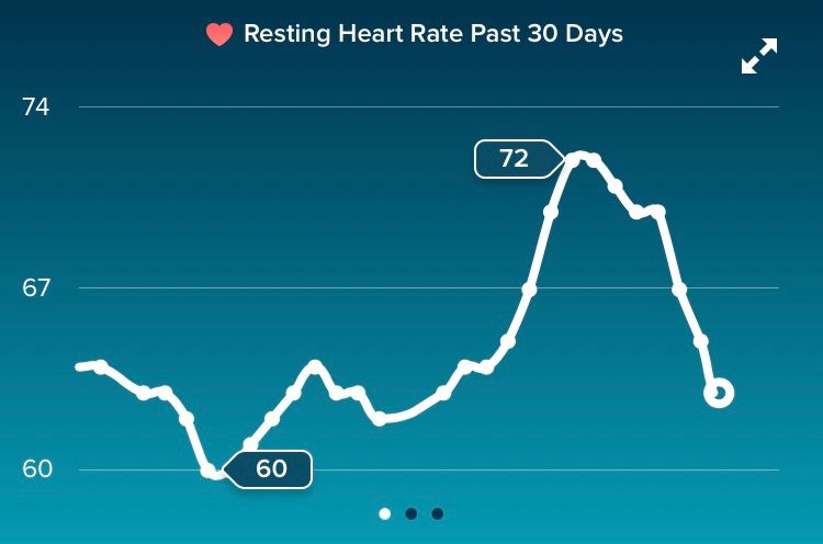 fitbit charge 3 resting heart rate