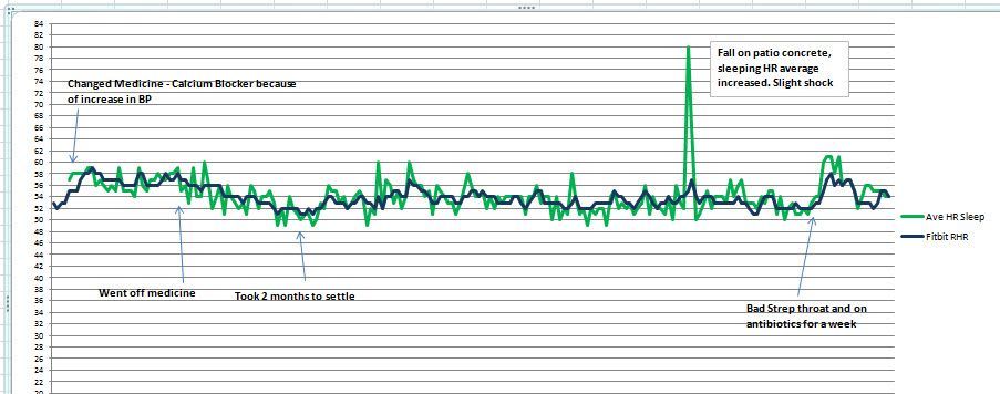 rhr sleep hr 5may18.jpg